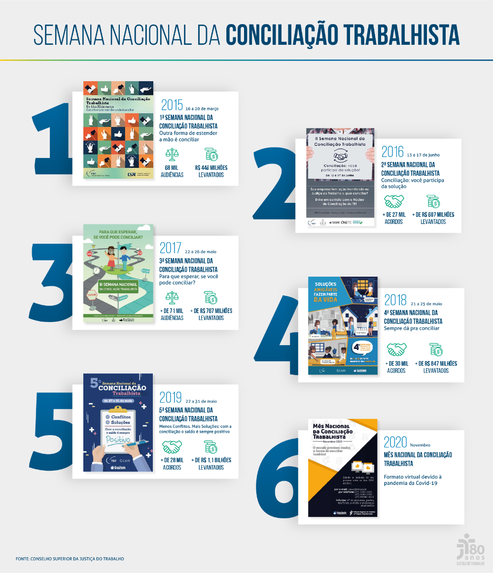 Info Digital - Semana Nacional da Conciliação Trabalhista